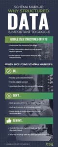 CSP Infographic explaining do’s and don’ts when applying schema markup to structure data on webpages.