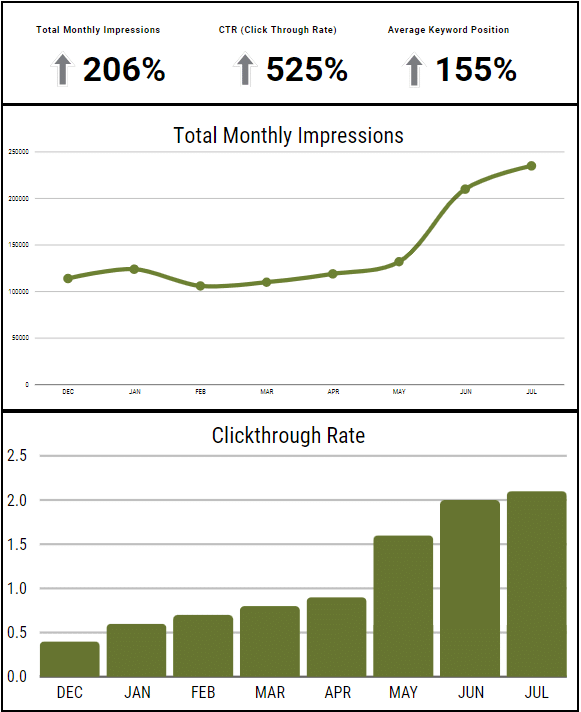 Echo Canyon Graph