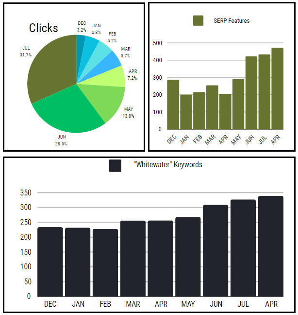 Echo Canyon Graph