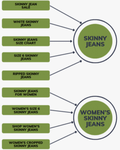 Skinny Jeans Infographic