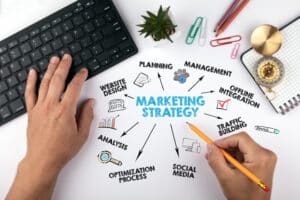 The different parts of a marketing strategy.